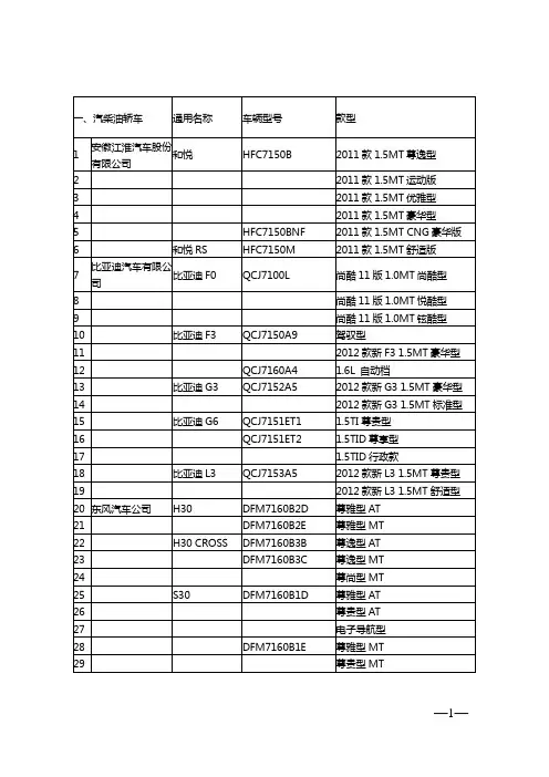 公务用车选用车型目录上榜车型