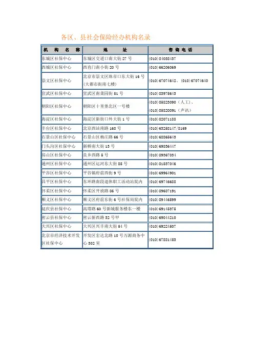 各区、县社会保险经办机构名录