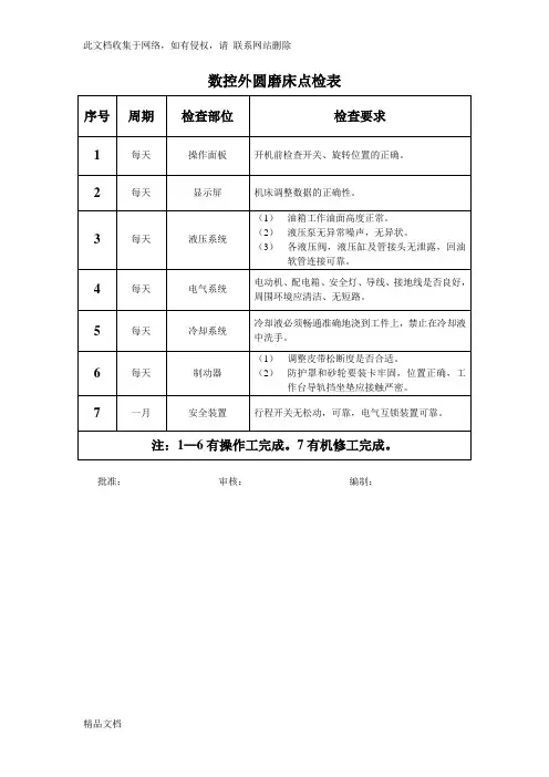 最新整理数控外圆磨床点检表讲课教案