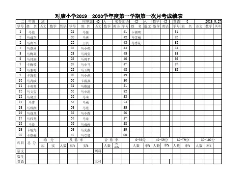 第一次月考成绩表