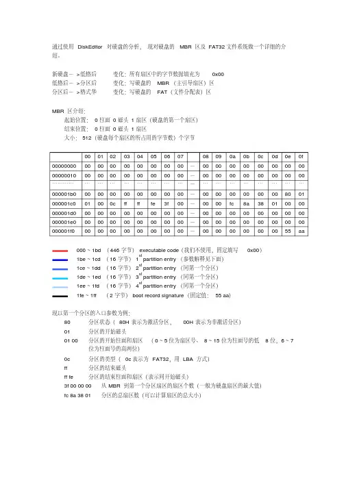 FAT32文件系统详细介绍(专业)资料