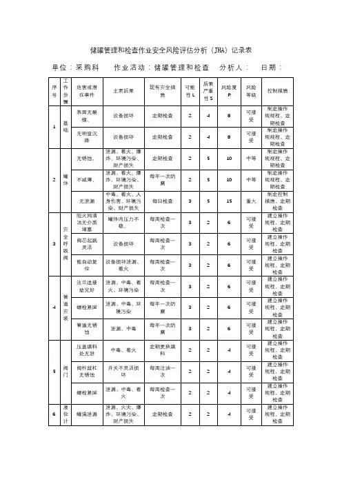 储罐管理和检查作业安全风险评估分析(JHA)记录表