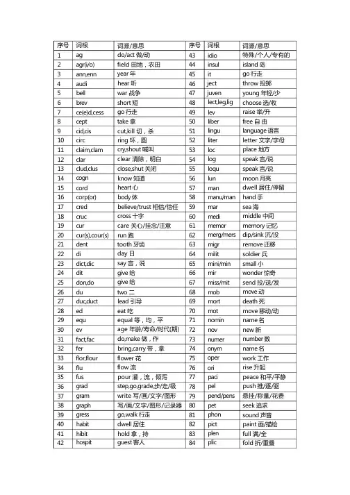 英语词源表