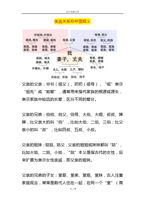 亲戚关系称呼图释义