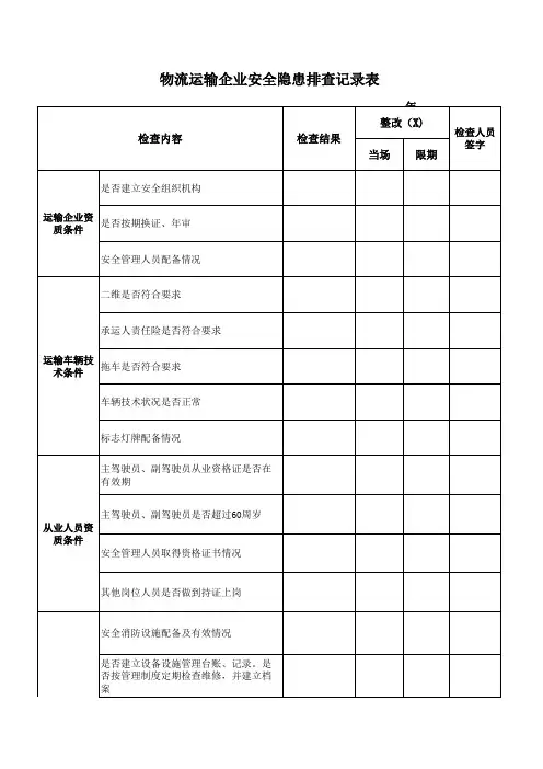 物流运输企业安全隐患排查记录表