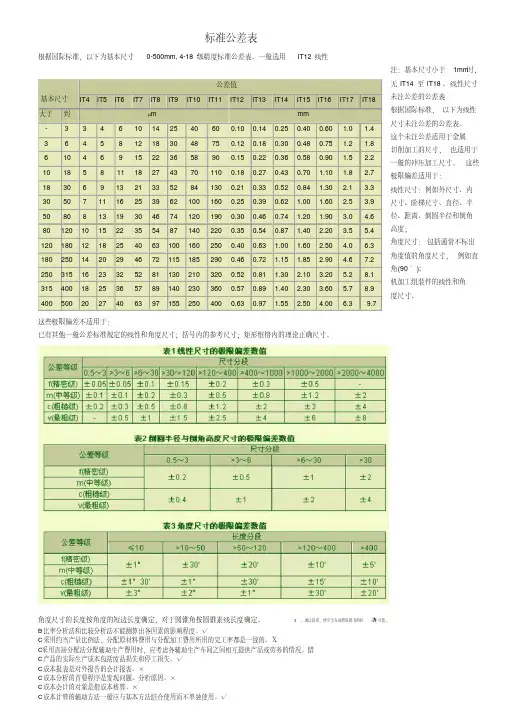国家标准公差表