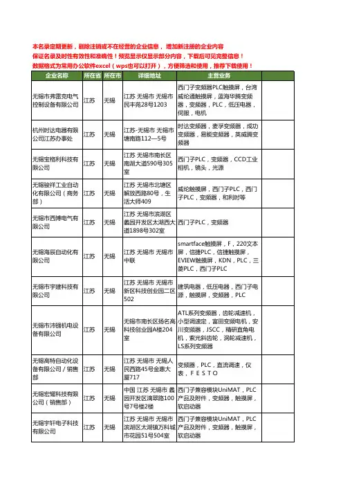 新版江苏省无锡西门子PLC工商企业公司商家名录名单联系方式大全59家