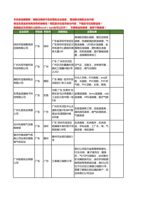 新版广东省气路工商企业公司商家名录名单联系方式大全60家