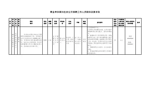 事业单位面向社会公开招聘工作人员职位及要求表【模板】