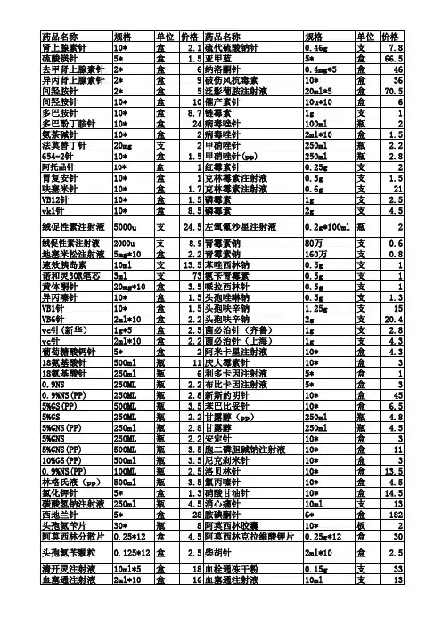 药物表格