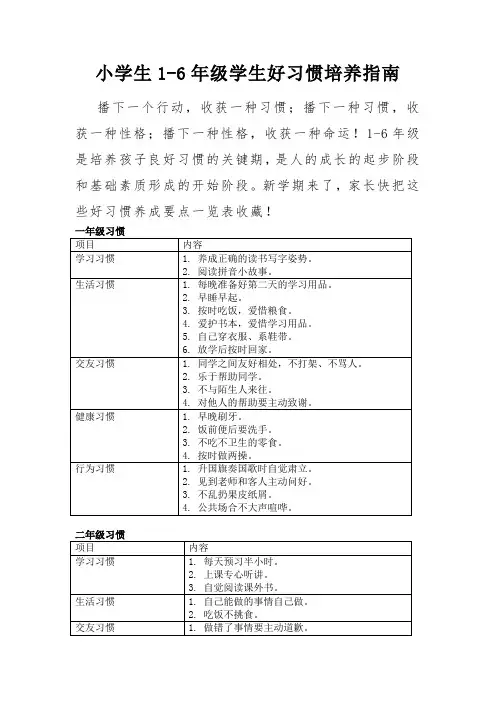 小学生1至6年级学生好习惯培养指南