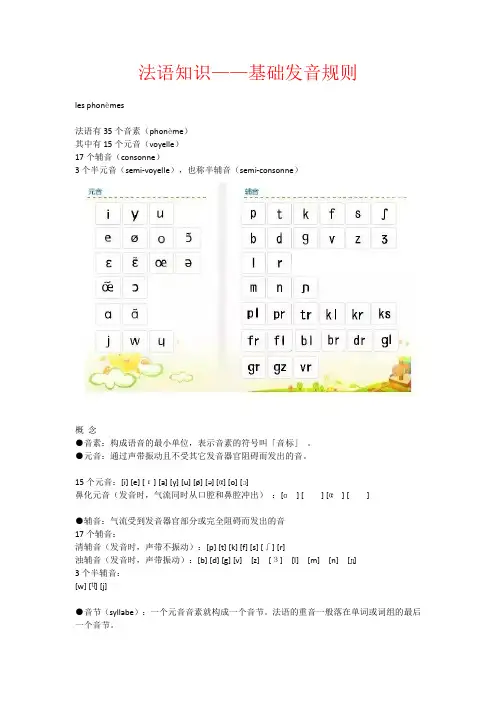 法语知识——法语基础发音规则
