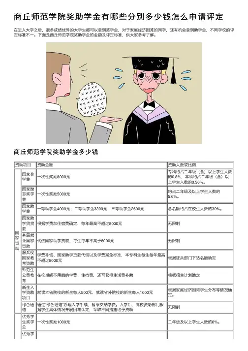 商丘师范学院奖助学金有哪些分别多少钱怎么申请评定