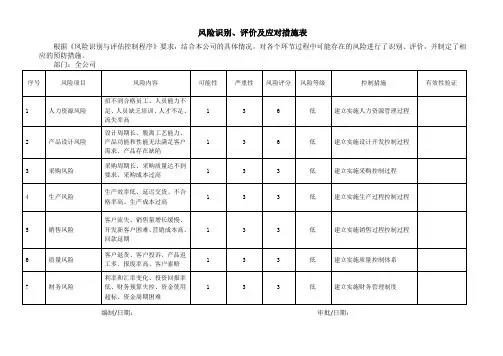 公司风险识别、评价及应对措施表