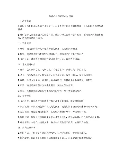 快速理财知识点总结图表
