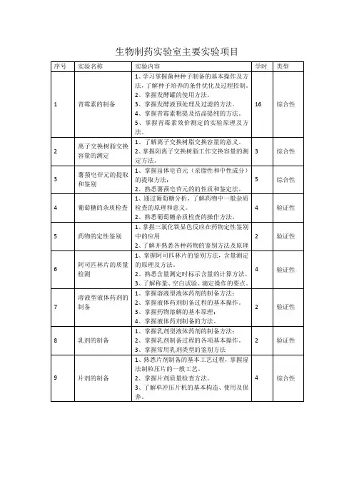 生物制药实验室主要实验项目