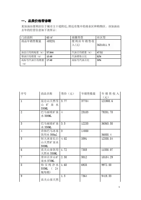  连锁企业品类管理 实训案例