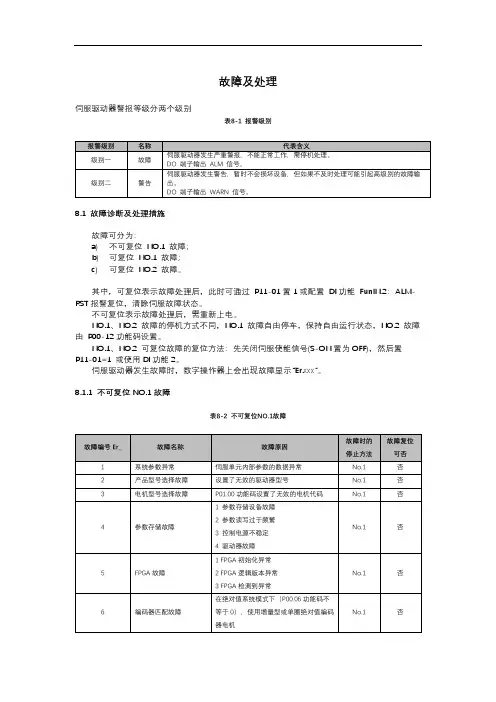 研控AS系列伺服故障及解决办法