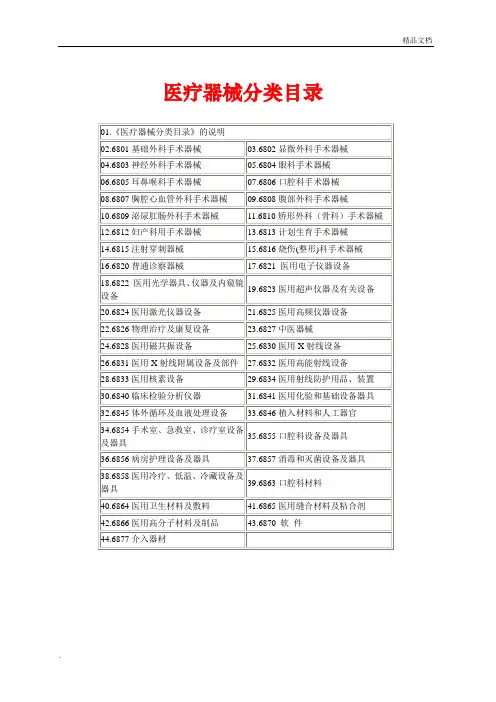 医疗器械分类目录(分类)