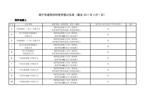 《南宁市建筑材料使用登记名录》(