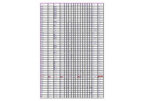刀具切削参数表2
