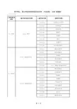 授予博士、硕士学位和培养研究生的学科、专业目录(2008年颁布)