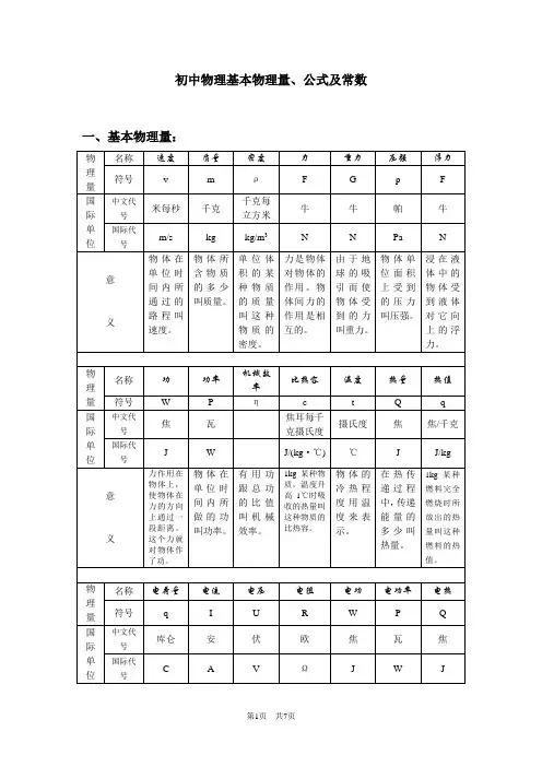 初中物理全部的单位换算及公式