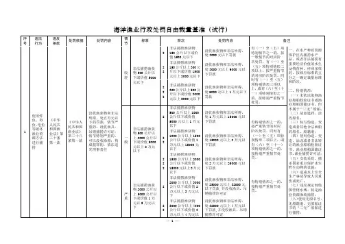海洋渔业行政处罚自由裁量基准(试行).docx.docx