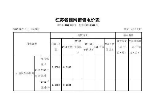 江苏省国网销售电价表