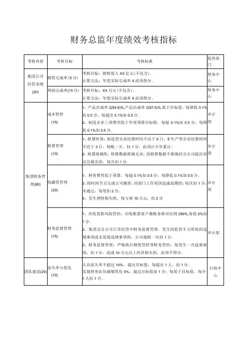 财务总监年度绩效考核指标
