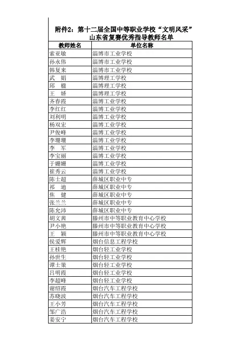 第十二届中职学校文明风采竞赛山东省优秀指导教师名单