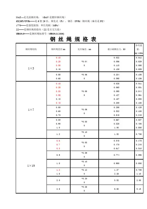 钢丝绳规格表