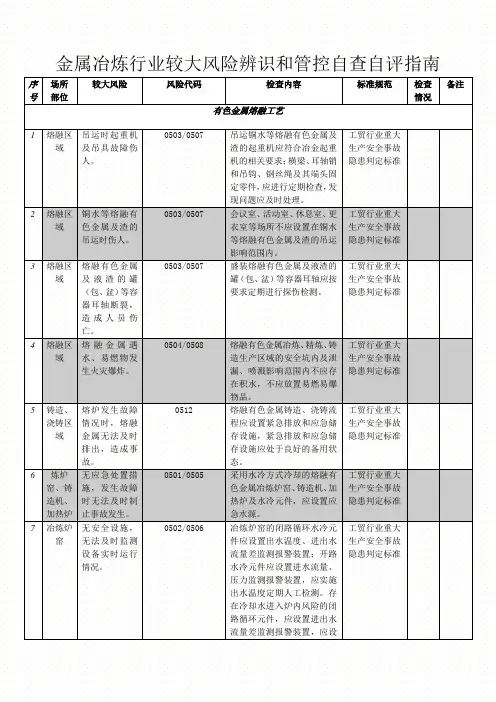 金属冶炼行业较大风险辨识和管控指南