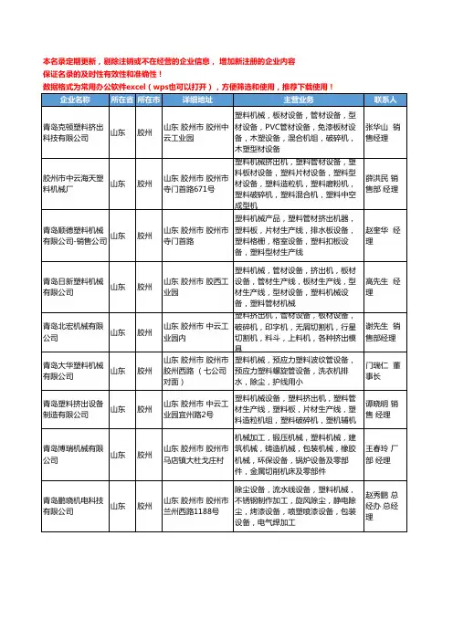 2020新版山东省胶州塑料机械设备工商企业公司名录名单黄页大全49家