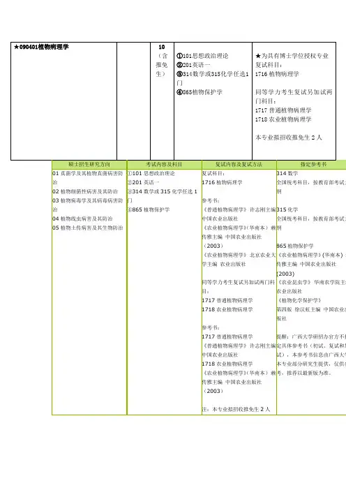 植物保护