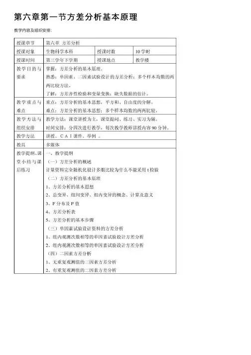 第六章第一节方差分析基本原理
