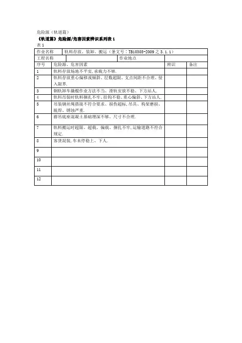 危险源(轨道篇)