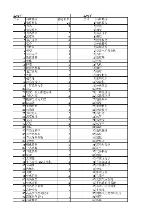 【国家自然科学基金】_传热模型_基金支持热词逐年推荐_【万方软件创新助手】_20140729
