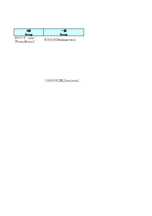 PLM系统权限说明-v1.0_yujie_20110324(1)
