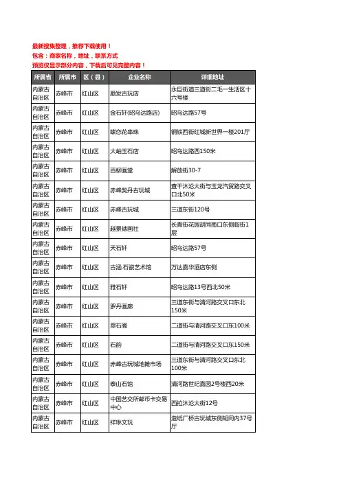 新版内蒙古自治区赤峰市红山区古玩企业公司商家户名录单联系方式地址大全37家