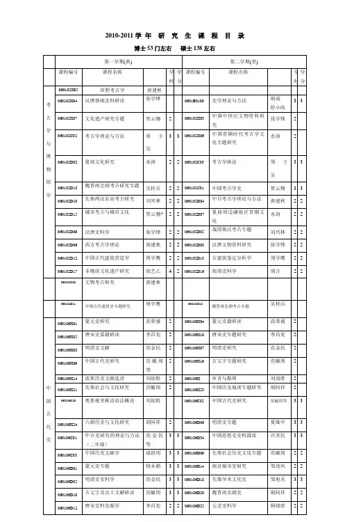 20102011学年研究生课程目录 (3)