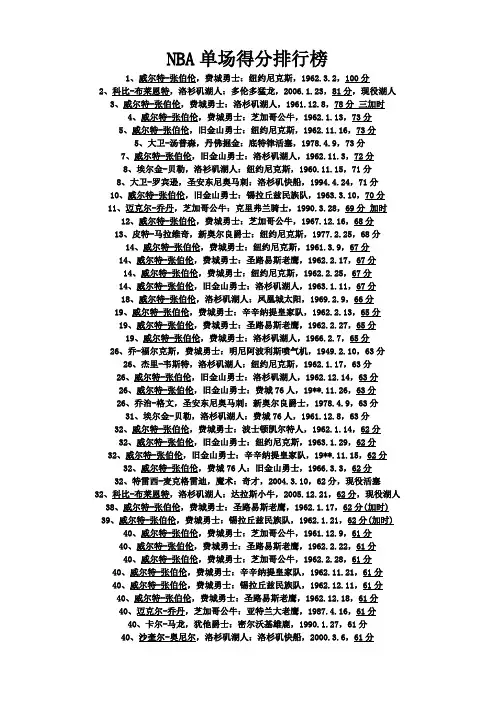 NBA单场得分排行榜