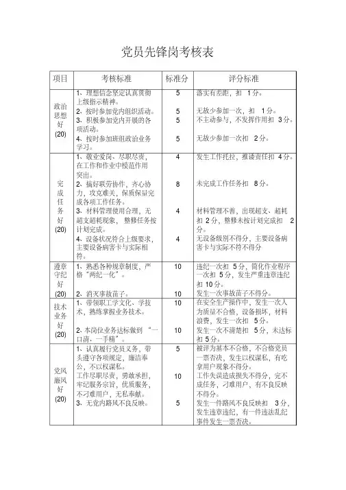 员先锋岗考核表