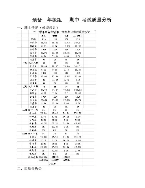 预备年级组考试质量分析会    议记录