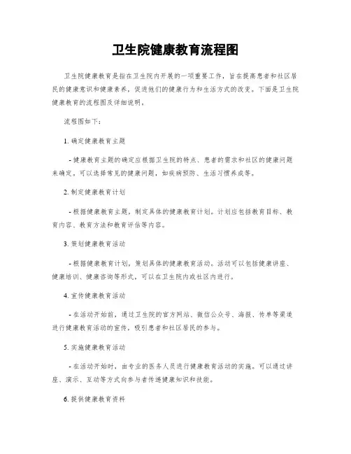 卫生院健康教育流程图