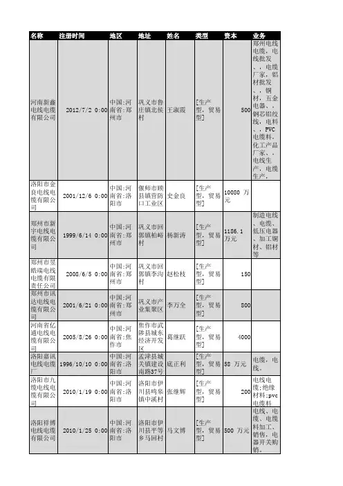 2018年河南省电线电缆行业企业名录1461家
