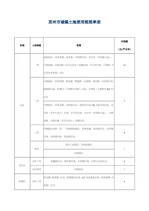 苏州市城镇土地使用税税率表
