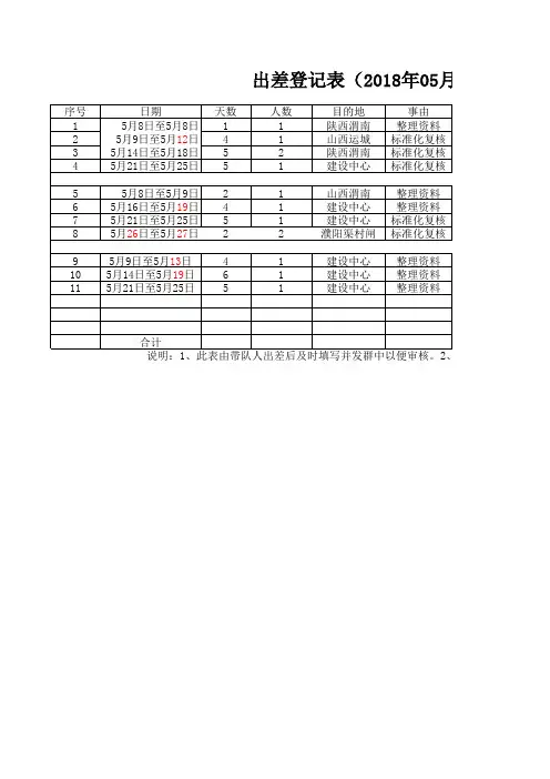 2018年出差登记表 (3)