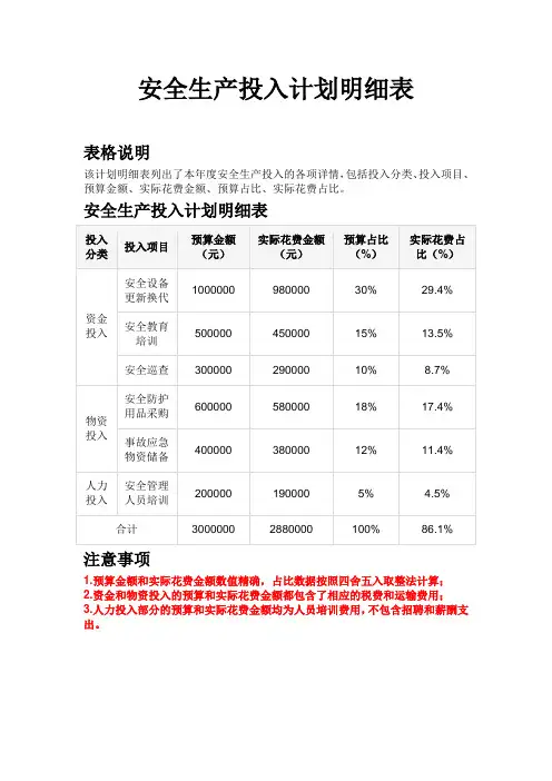 安全生产投入计划明细表
