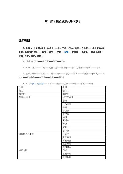 一带一路(线路及涉及的国家)20150428